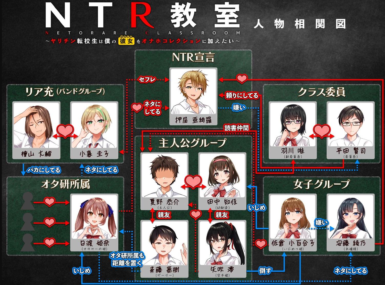 【green SLG/Chinese translated】NTR Classroom ~ The Transfer Student Wants to Add My Girlfriend to His Collection - Premium Translation Chinese Version 【New Chinese translation/1.1G】